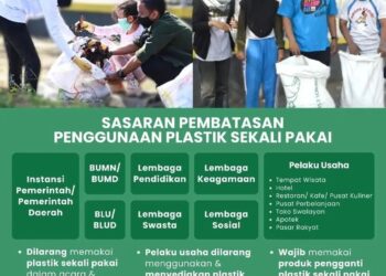 Kerja Keras DLHKP Soal Perwali Plastik Kota Kediri