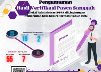 Pengumuman Pasca Masa Sanggah Seleksi Administrasi PPPK Pemkot Kediri 2023