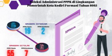 Pengumuman Pasca Masa Sanggah Seleksi Administrasi PPPK Pemkot Kediri 2023