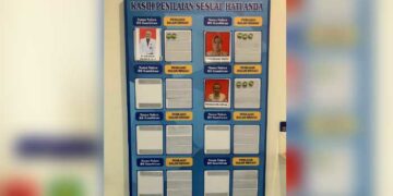 Jaga dan Tingkatkan Pelayanan Petugas, RSUD Gambiran Terapkan Papan Senyum