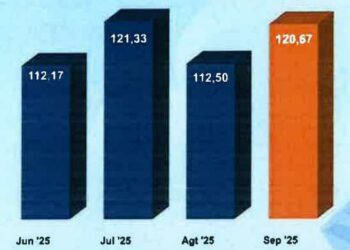 Optimisme Ekonomi Naik, Daya Beli – Semangat Menabung Warga Kediri Terus Meningkat