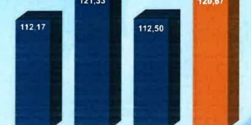 Optimisme Ekonomi Naik, Daya Beli – Semangat Menabung Warga Kediri Terus Meningkat