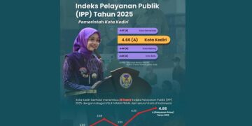 Pemkot Kediri Masuk 25 Besar IPP Nasional dengan Predikat Pelayanan Prima